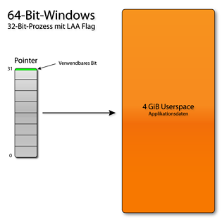 64-Bit-Windows mit LAA-Flag
